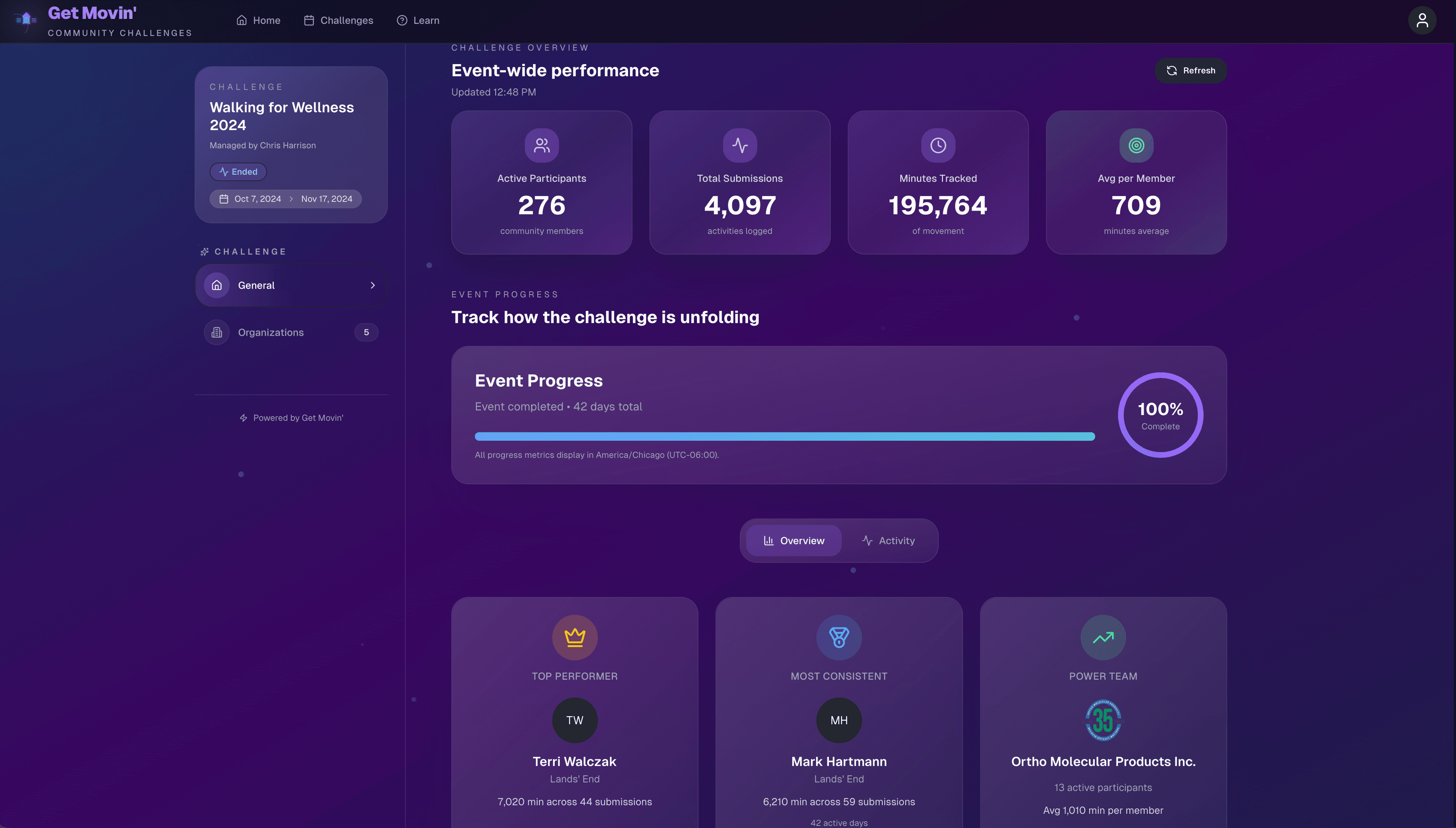 Get Movin leaderboard